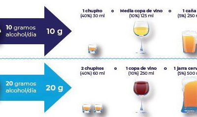 Periodontitis y Hábitos Saludables: Consumo de Alcohol.